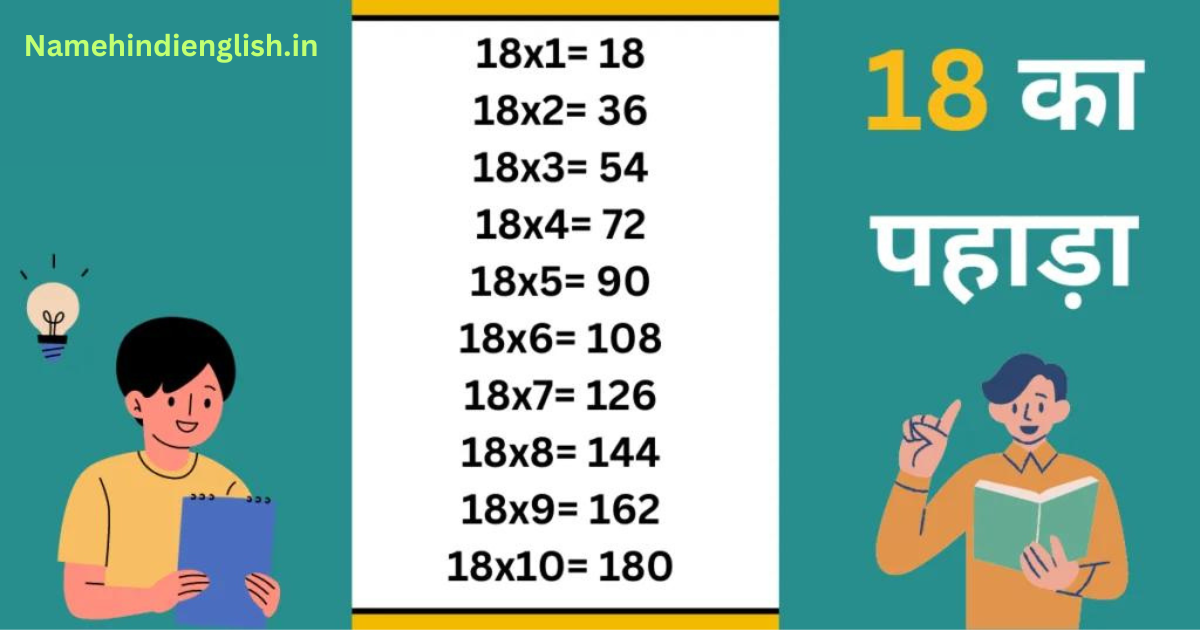 18 का पहाड़ा | 18 Ka Pahada | 18 Ka Table English & Hindi